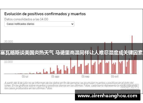 塞瓦略斯谈美国炎热天气 马德里高温同样让人难忍湿度成关键因素